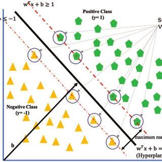 Image result for SVM Algorithm Full Form