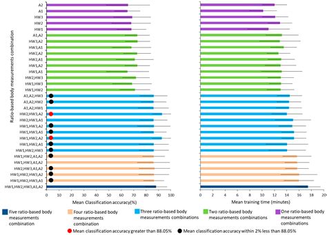 Walking Speed Classification from Marker-Free Video Images in Two ...