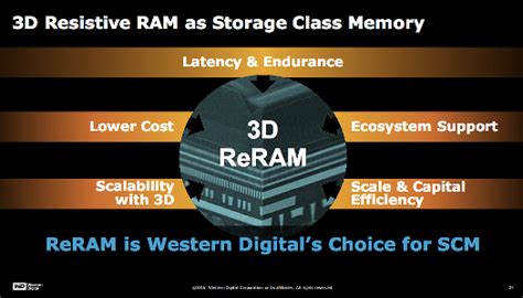 WD picks 3D-stacked ReRAM for storage class memory - EE Times Asia