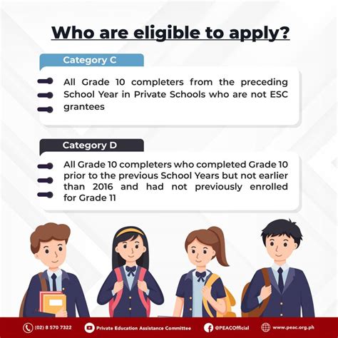 Image result for SHS Voucher Program