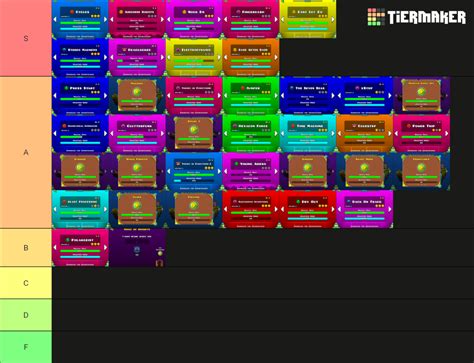 Image result for Geometry Dash Levels