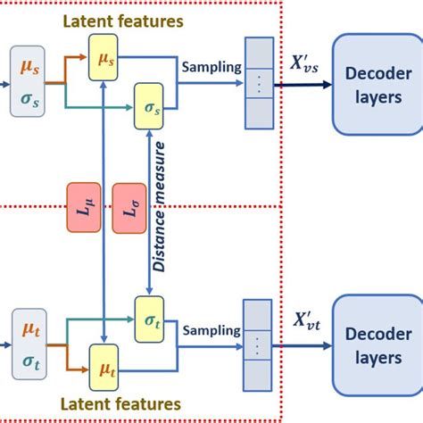 Image result for Variational Encoder