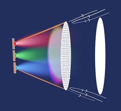 How Color Changing LEDs Work 的图像结果