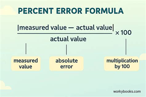 Image result for Percent Error Examples