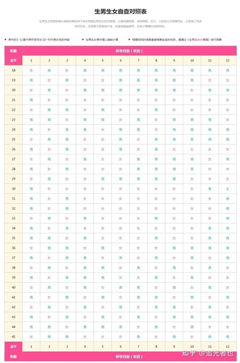 2022年清宫表正版：今年哪个月份怀男孩几率最大? - 知乎