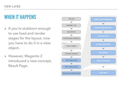 Magento Backend 的图像结果