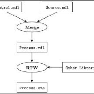 Image result for Process.exe