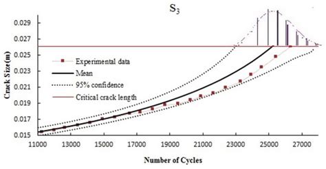 Fatigue Reliability Analysis of Submarine Pipelines Using the Bayesian ...