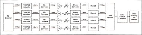 Transmission Control Protocol Algorithm Block Diagram 的图像结果