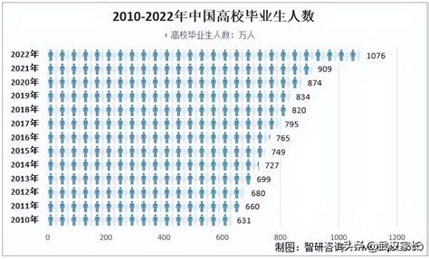 2021年博士多少人（现在中国有多少研究生和博士生）_教研在职研究生网