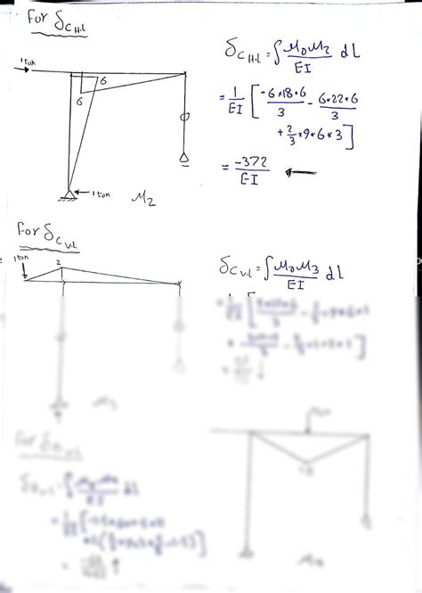 Image result for Virtual Work Method Frames