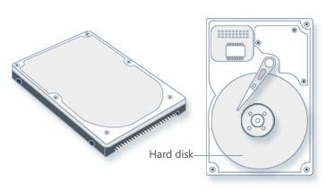 Memory Storage Devices 的图像结果