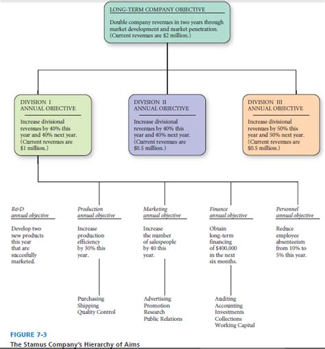 Image result for Annual Objectives Examples