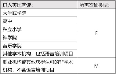 #美国学生签证小贴士#最早可以提前多久申请学生签证？（美中報道）