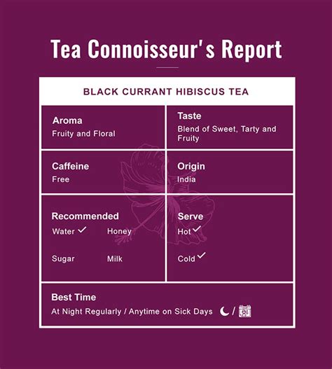 Black Currant Hibiscus Tea - Blood Pressure Support & Refreshing Iced ...