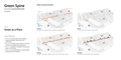 Elements of Urban Design Portfolio | CEPT - Portfolio
