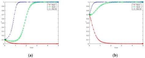 Research on the Quadrilateral Evolutionary Game of Governance for Small ...