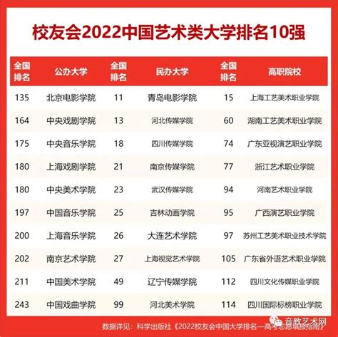 2022年中国十大音乐学院，央音、上音、国音分列前三 - 哔哩哔哩