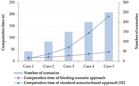 Stochastic Adaptive Robust Dispatch for Virtual Power Plants Using the ...