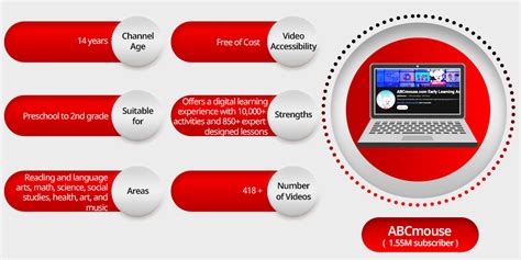 19 Best Educational YouTube Channels for Kids in 2025