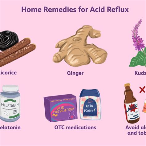 Acid Reflux Medicine 的图像结果