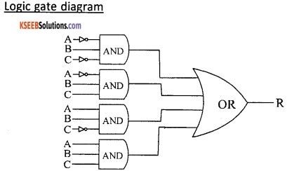 Image result for Computer Science Boolean Algebra Questions