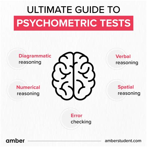 Your Ultimate Guide To Psychometric Tests | Amber