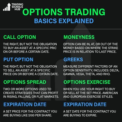 Image result for Options Explained Easy