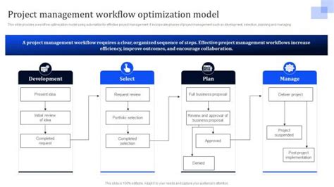 Image result for Project Management System Workflow