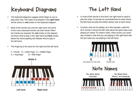 Image result for Keyboard Chords Tutorial