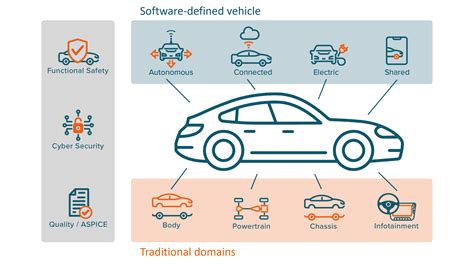 Excl Solutions | Cloud Computing, AI, and Automotive Testing & Validation