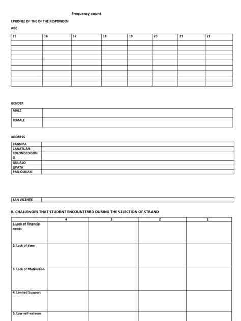Image result for Frequency Count in Data Structure Examples