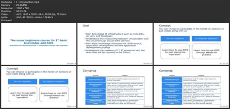 Image result for AWS Basic Tutorial