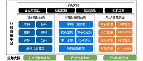 【通知公告】湖南省招标投标协会关于表彰2021年度 “优秀项目负责人”的决定