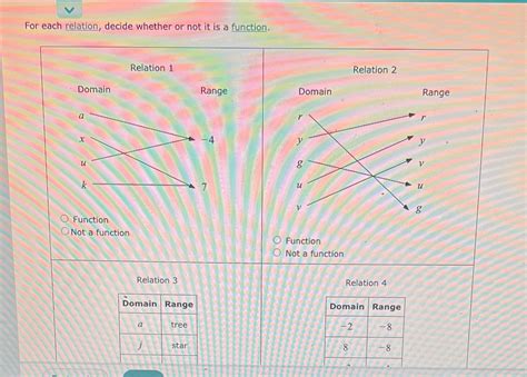 [Solved] For each relation, decide whether or not it is a function ...
