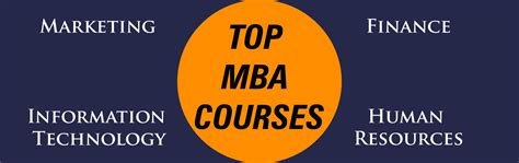 MBA Courses