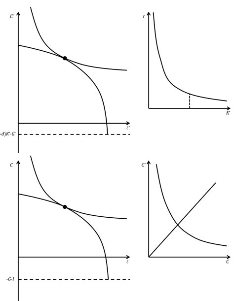 Image result for Dynamic Equilibrium Model