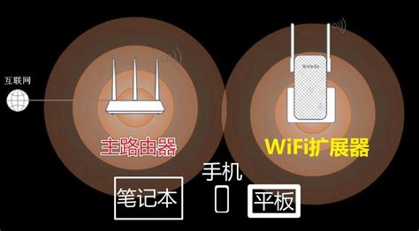 Tenda腾达WiFi-6无线路由器系列，Tenda腾达WiFi-6无线路由器选购推荐 - 知乎