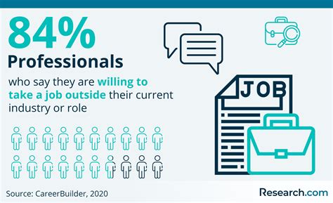 Criminology Careers: 2024 Guide to Career Paths, Options & Salary | Research.com