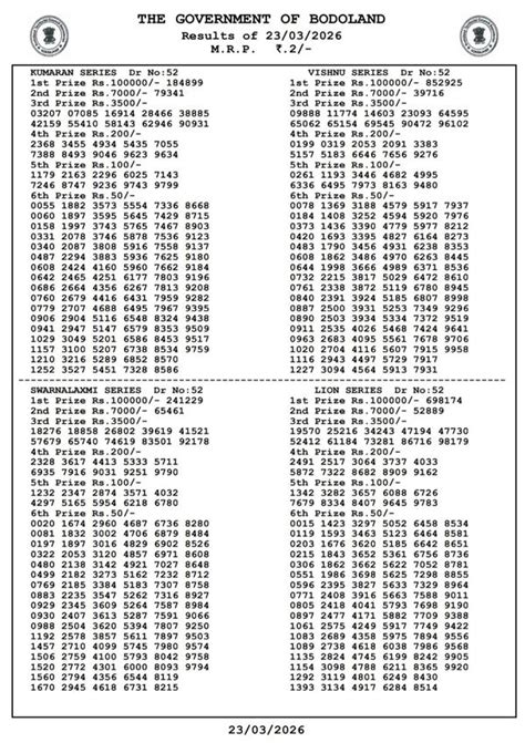 Bodoland Lottery Results Declared, March 23 - Draw No:52: Assam Lottery ...