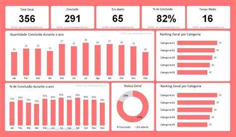 Image result for Beautiful Excel Dashboard
