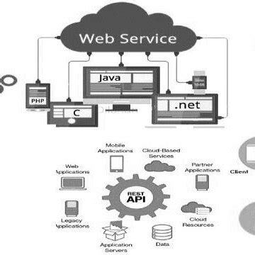 Image result for Web Service Examples