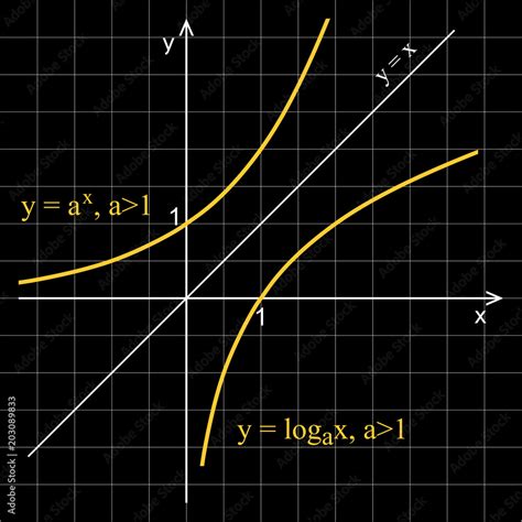 Image result for How to Graph a Function