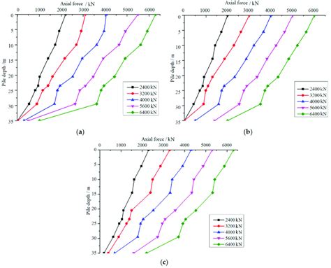 Axial Force Testing 的图像结果