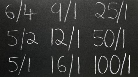 ᐅ How Betting Odds Are Calculated 2026 | Betting Odds Explained