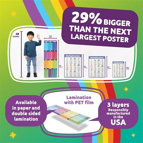 Sproutbrite Educational Math Posters for Division & India | Ubuy