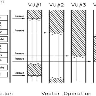Image result for Multiple Issue Visual