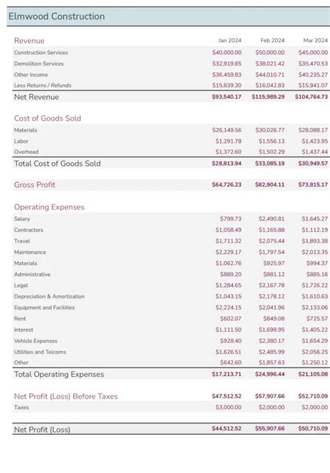 Image result for Small Business Income Statement Example