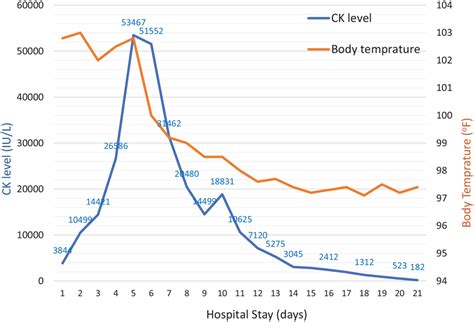Image result for CK Ink Levels