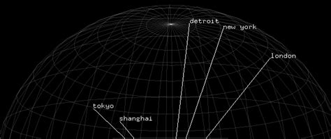 Image result for openFrameworks Example